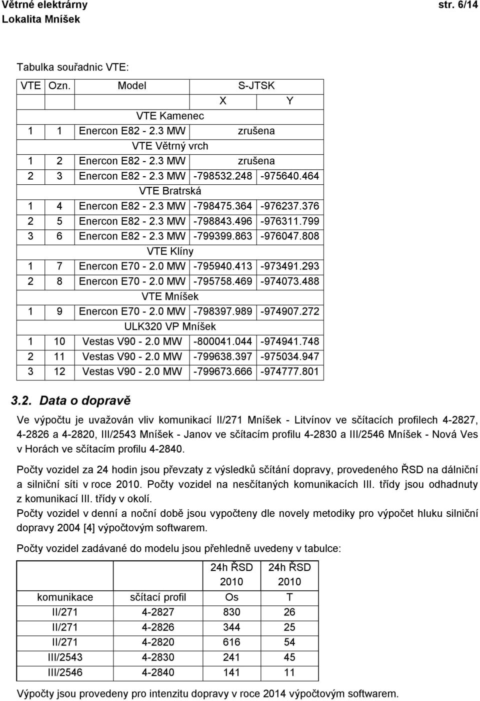 0 MW -795940.413-973491.293 2 8 Enercon E70-2.0 MW -795758.469-974073.488 VTE Mníšek 1 9 Enercon E70-2.0 MW -798397.989-974907.272 ULK320 VP Mníšek 1 10 Vestas V90-2.0 MW -800041.044-974941.