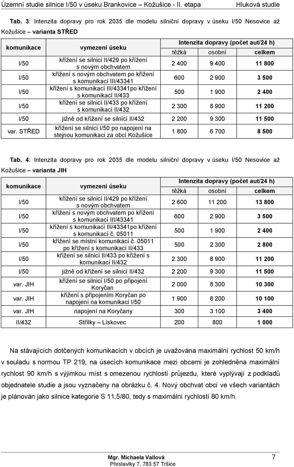 novým obchvatem po křížení s komunikací III/43341 křížení s komunikací III/43341po křížení s komunikací II/433 křížení se silnicí II/433 po křížení s komunikací II/432 Intenzita dopravy (počet aut/24