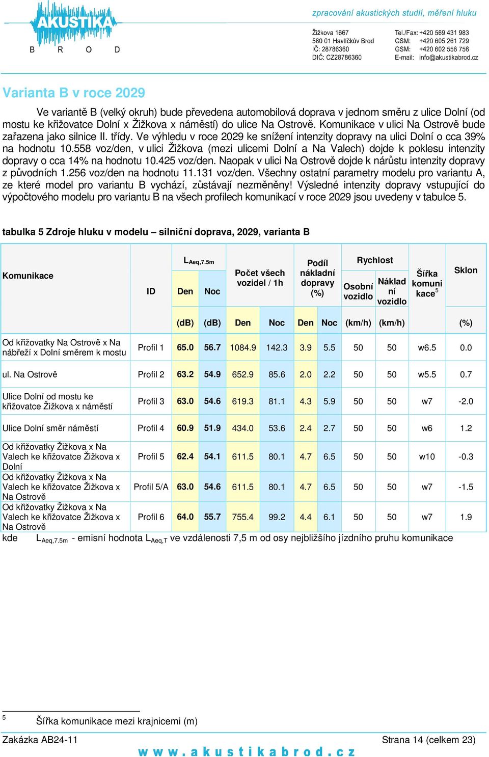 5 voz/den, v ulici Žižkova (mezi ulicemi Dolní a Na Valech) dojde k poklesu intenzity dopravy o cca 14% na hodnotu 10.5 voz/den. Naopak v ulici Na Ostrově dojde k nárůstu intenzity dopravy z původních 1.