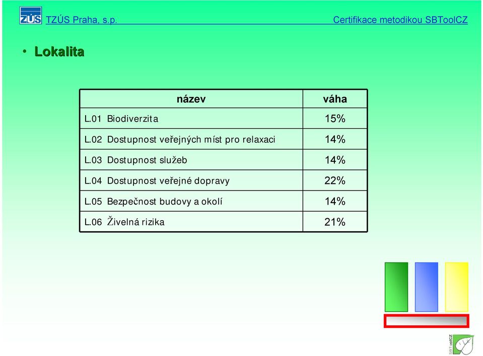 03 Dostupnost služeb 14% L.