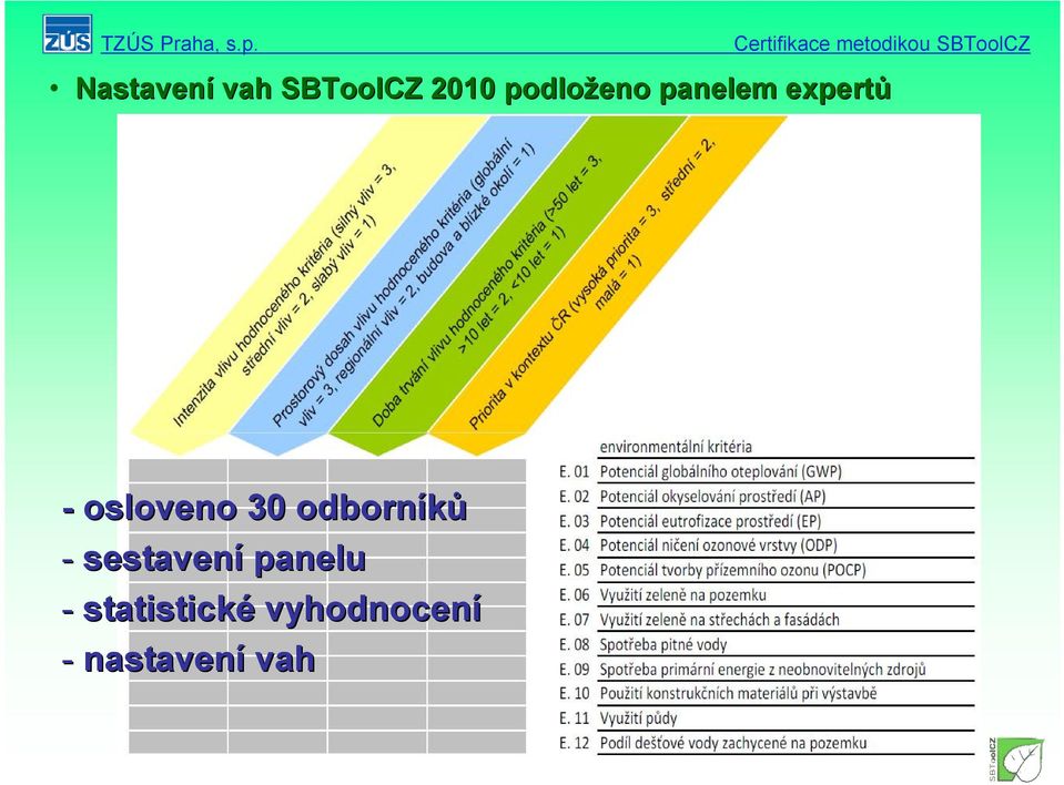 osloveno 30 odborníků - sestavení