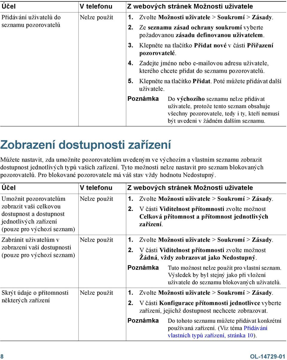 Zadejte jméno nebo e-mailovou adresu, kterého chcete přidat do seznamu pozorovatelů. 5. Klepněte na tlačítko Přidat. Poté můžete přidávat další.