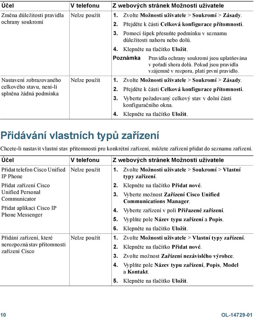 Poznámka Pravidla ochrany soukromí jsou uplatňována v pořadí shora dolů. Pokud jsou pravidla vzájemně v rozporu, platí první pravidlo. 1. Zvolte Možnosti > Soukromí > Zásady. 2.