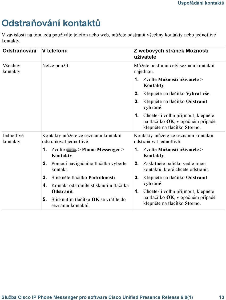 Pomocí navigačního tlačítka vyberte kontakt. 3. Stiskněte tlačítko Podrobnosti. 4. Kontakt odstraníte stisknutím tlačítka Odstranit. 5. Stisknutím tlačítka OK se vrátíte do seznamu kontaktů.