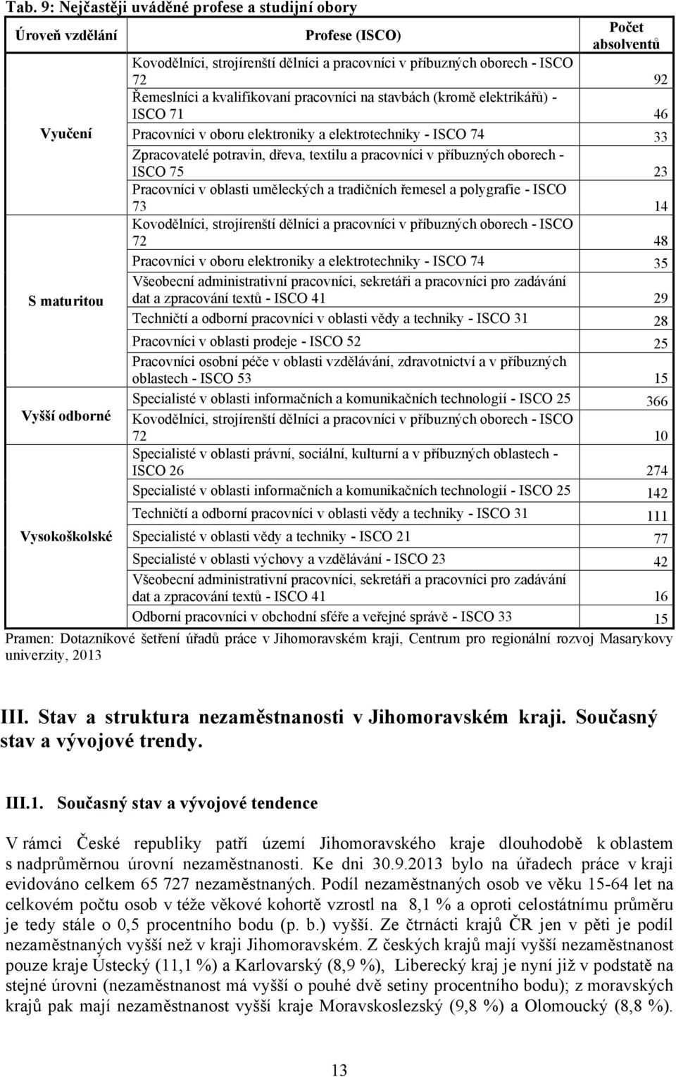 příbuzných oborech - ISCO 75 23 Pracovníci v oblasti uměleckých a tradičních řemesel a polygrafie - ISCO 73 14 Kovodělníci, strojírenští dělníci a pracovníci v příbuzných oborech - ISCO 72 48