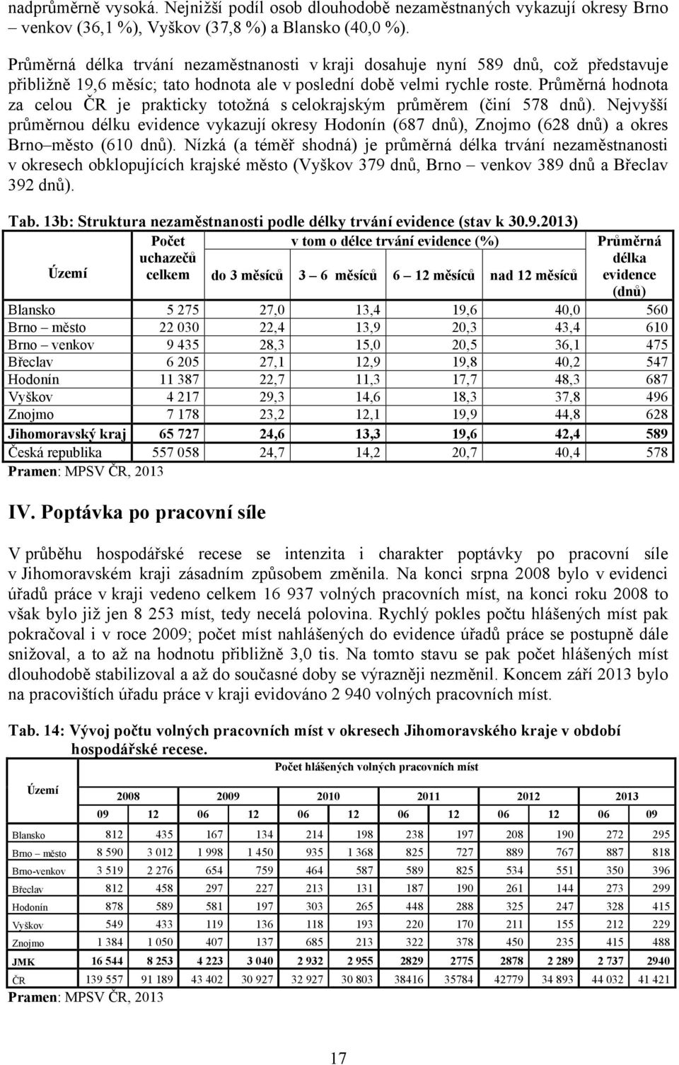 Průměrná hodnota za celou ČR je prakticky totožná s celokrajským průměrem (činí 578 dnů).