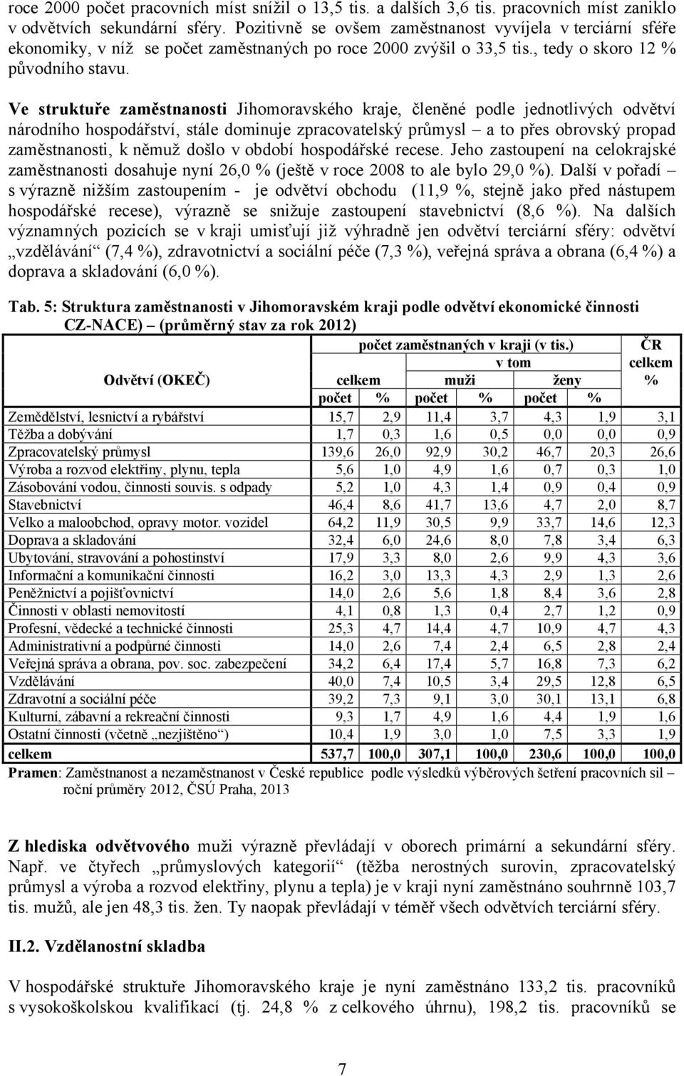 Ve struktuře zaměstnanosti Jihomoravského kraje, členěné podle jednotlivých odvětví národního hospodářství, stále dominuje zpracovatelský průmysl a to přes obrovský propad zaměstnanosti, k němuž