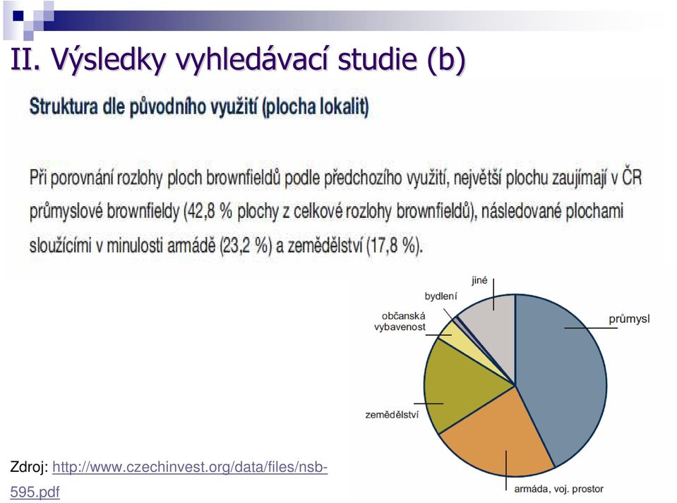 http://www.czechinvest.