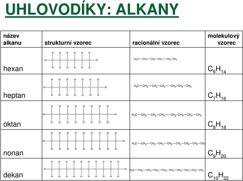 vzorec strukturní vzorec název alkanu 3 2 2 2 2 3 3 2 2