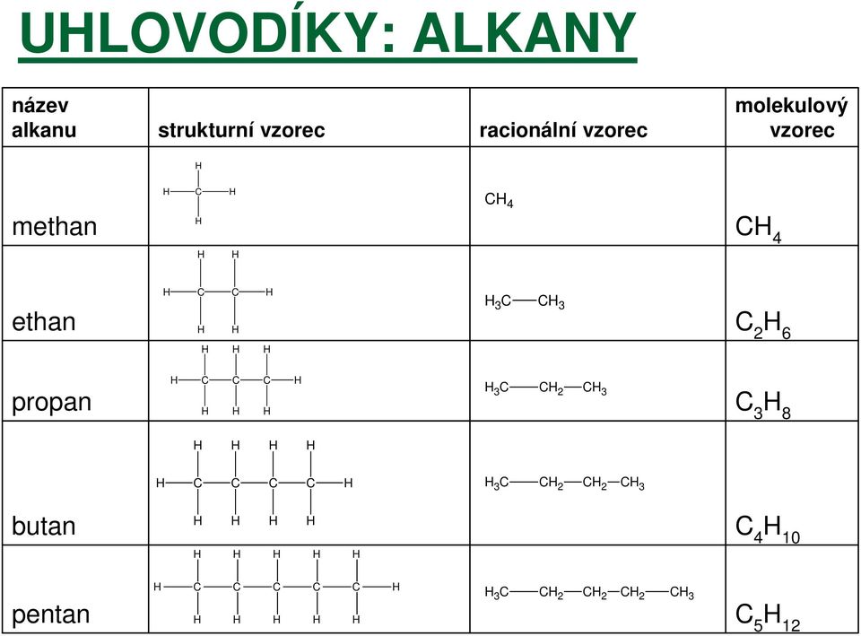 vzorec methan 4 4 ethan 3 3 2 6 propan 3