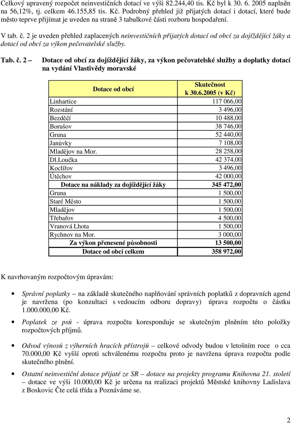 Podrobný přehled již přijatých dotací i dotací, které bude město teprve přijímat je uveden na straně 3 tabulkové čá