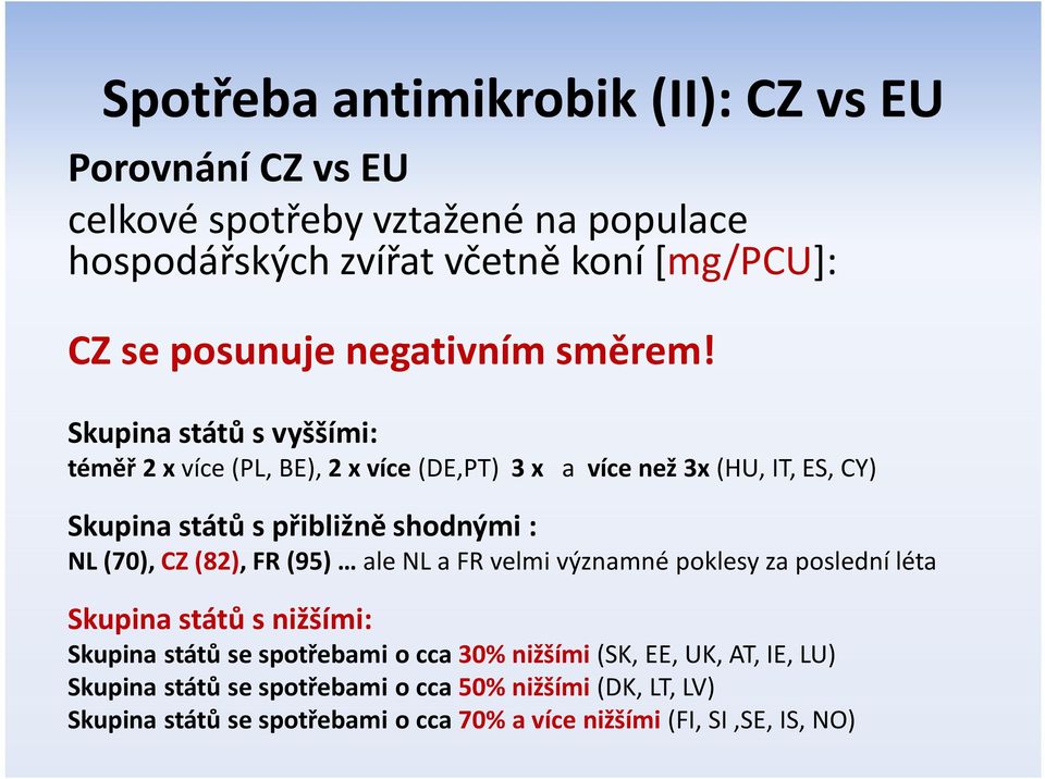 Skupina států s vyššími: téměř 2 x více (PL, BE), 2 x více (DE,PT) 3 x a více než 3x (HU, IT, ES, CY) Skupina států s přibližně shodnými : NL (70), CZ