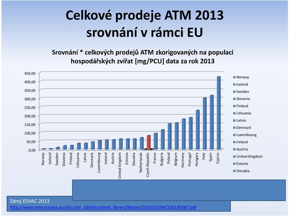 Austria United Kingdom Estonia Slovakia Netherlands Czech Republic France Bulgaria Poland Belgium Germany Portugal Hungary Italy Spain Cyprus United Kingdom Estonia Slovakia Data je nutno