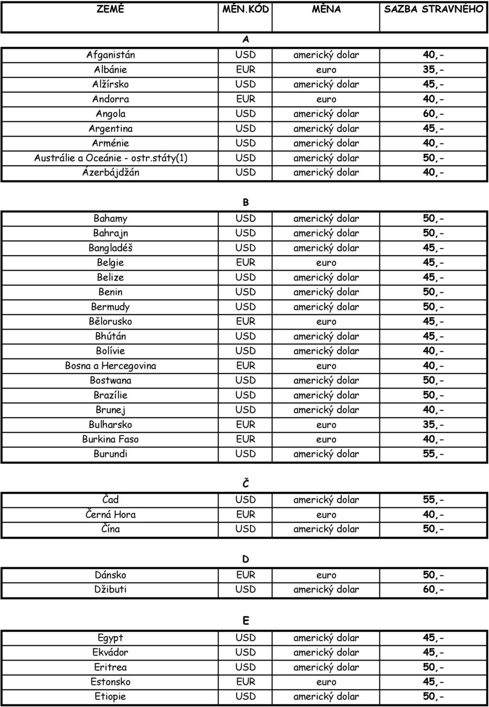 státy(1) USD americký dolar 50,- Ázerbájdžán USD americký dolar 40,- B Bahamy USD americký dolar 50,- Bahrajn USD americký dolar 50,- Bangladéš USD americký dolar 45,- Belgie EUR euro 45,- Belize USD