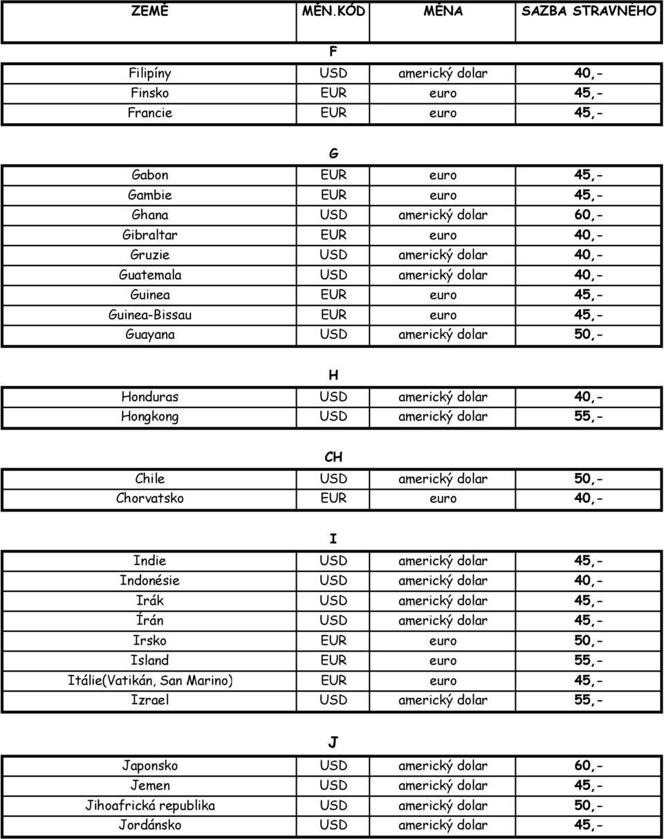 Chile USD americký dolar 50,- Chorvatsko EUR euro 40,- I Indie USD americký dolar 45,- Indonésie USD americký dolar 40,- Irák USD americký dolar 45,- Írán USD americký dolar 45,- Irsko EUR euro 50,-