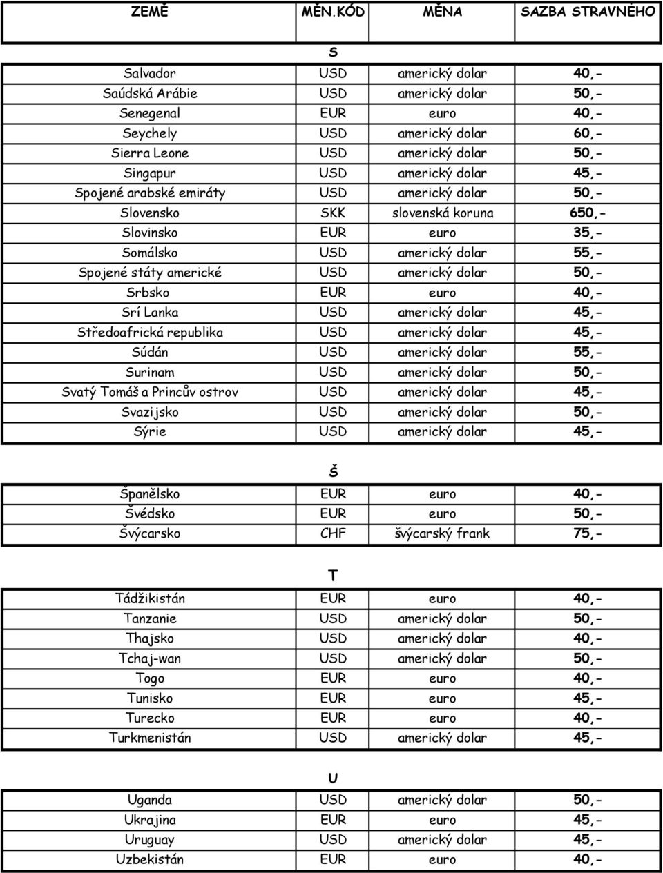 Srbsko EUR euro 40,- Srí Lanka USD americký dolar 45,- Středoafrická republika USD americký dolar 45,- Súdán USD americký dolar 55,- Surinam USD americký dolar 50,- Svatý Tomáš a Princův ostrov USD