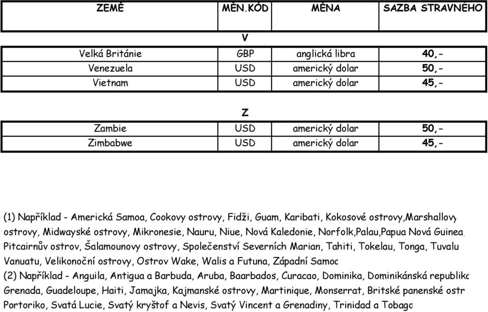 Šalamounovy ostrovy, Společenství Severních Marian, Tahiti, Tokelau, Tonga, Tuvalu Vanuatu, Velikonoční ostrovy, Ostrov Wake, Walis a Futuna, Západní Samoa (2) Například - Anguila, Antigua a Barbuda,