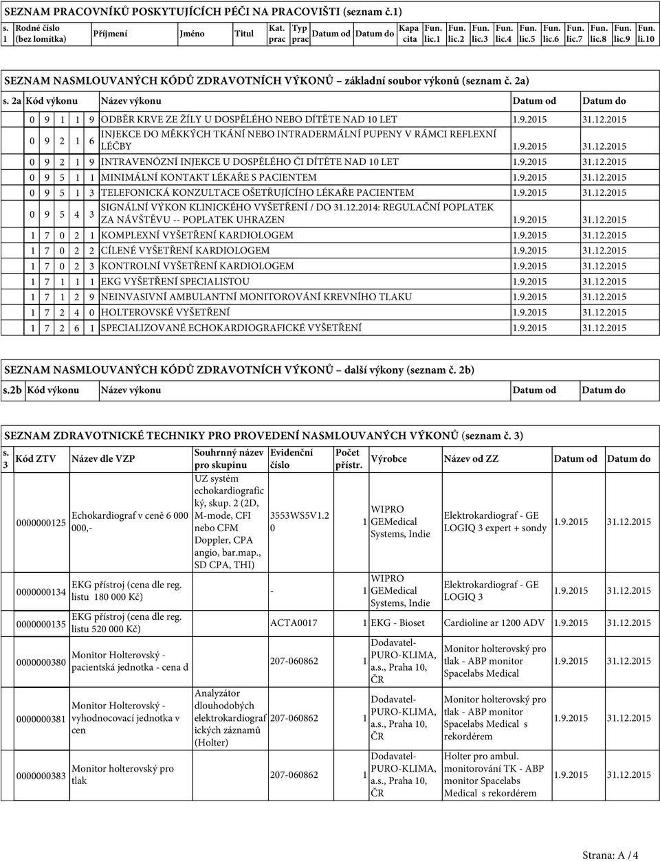 2a Kód výkonu Název výkonu Datum od Datum do 0 9 1 1 9 ODBĚR KRVE ZE ŽÍLY U DOSPĚLÉHO NEBO DÍTĚTE NAD 10 LET INJEKCE DO MĚKKÝCH TKÁNÍ NEBO INTRADERMÁLNÍ PUPENY V RÁMCI REFLEXNÍ 0 9 2 1 6 LÉČBY 0 9 2