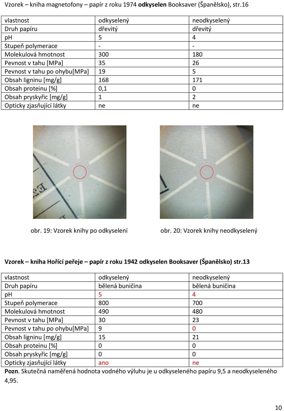 0,1 0 Obsah pryskyřic *mg/g+ 1 2 obr. 19: Vzorek knihy po odkyselení obr. 20: Vzorek knihy neodkyselený Vzorek kniha Hořící peřeje papír z roku 1942 odkyselen Booksaver (Španělsko) str.