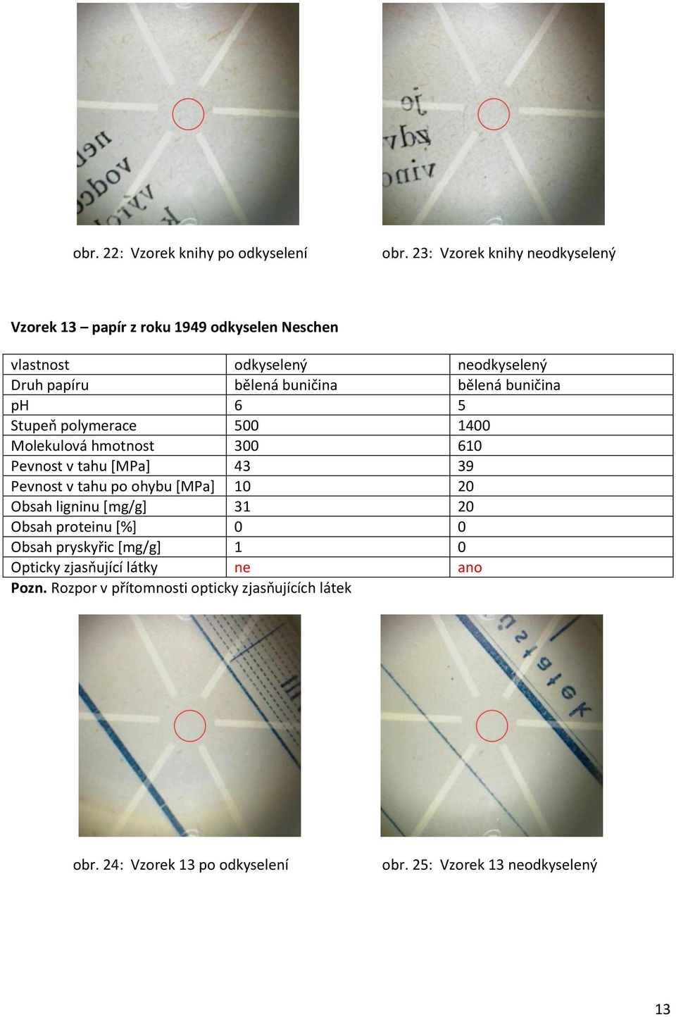 6 5 Stupeň polymerace 500 1400 Molekulová hmotnost 300 610 Pevnost v tahu [MPa] 43 39 Pevnost v tahu po ohybu [MPa] 10 20
