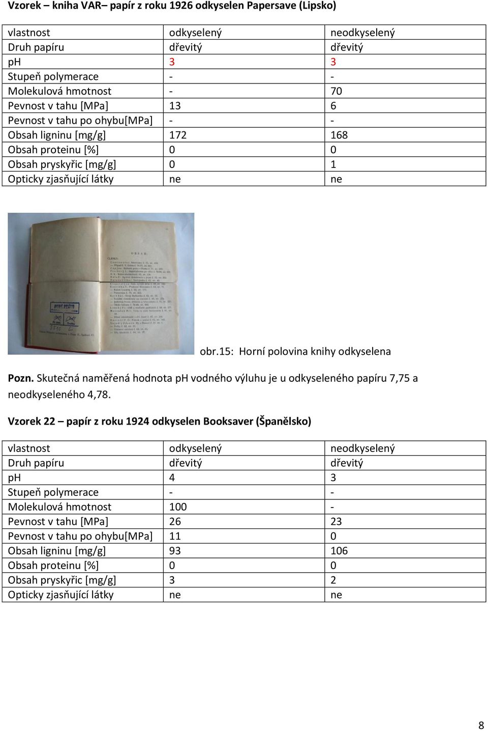 Skutečná naměřená hodnota ph vodného výluhu je u odkyseleného papíru 7,75 a neodkyseleného 4,78.
