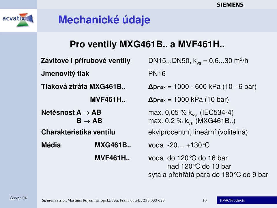 . Net snost A AB B AB Charakteristika ventilu PN16 pmax = - 0 kpa (10-6 bar) pmax = kpa (10 bar) max. 0,05 % k vs (IEC534-4) max.