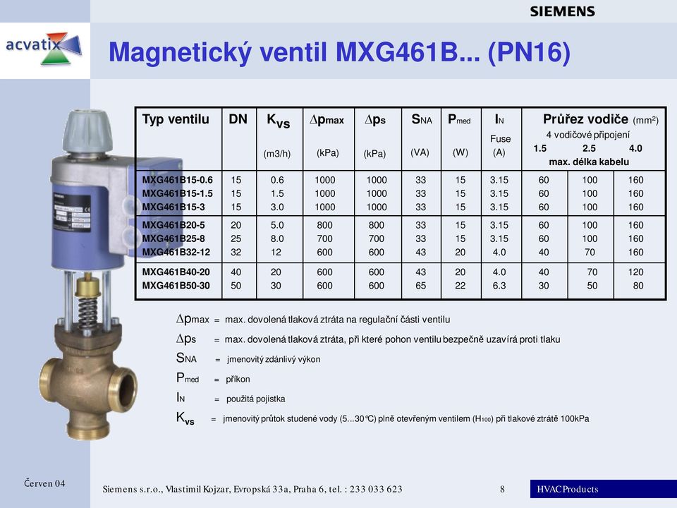 0 6.3 40 30 70 50 120 80 pmax = max. dovolená tlaková ztráta na regula ní ásti ventilu ps SNA Pmed IN K vs = max.