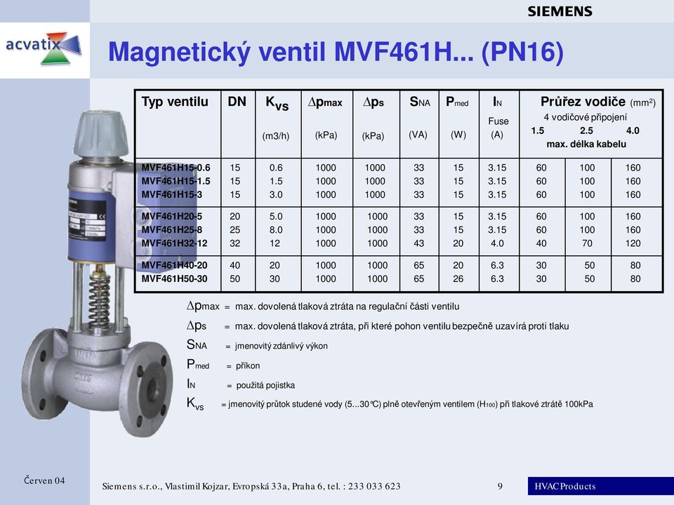 3 30 30 50 50 80 80 pmax = max. dovolená tlaková ztráta na regula ní ásti ventilu ps SNA Pmed IN K vs = max.