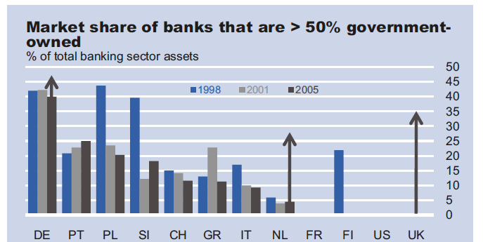 4. Banky během globální