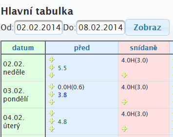 4. Ruční vkládání dat Zvolte záložku Hlavní tabulka Úprava záznamu Klikněte na tlačítko + Upravte data v políčkách