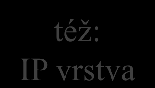 srovnání RM ISO/OSI Motto: Víš-li, jak na to, čtyři vrstvy ti plně postačí. Nevíš-li, ani sedm ti jich nepomůže. Slide č.