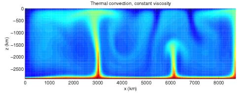 Vedení tepla v látkách: vedením (kondukcí) předání kinetické energie neuspořádaných tepelných pohybů.