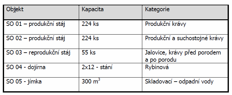 Posouzení úplnosti a správnosti dokumentace podle jednotlivých částí dokumentace včetně použitých metod hodnocení podle přílohy č. 4 citovaného zákona je dále rozvedeno v následující části posudku.
