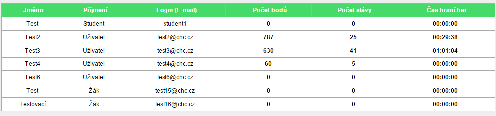 Třída zde je možné vyplnit třídu, do které žák patří, pokud je toto pole vyplněno, pak je potřeba třídu vyplnit u všech žáků, kteří fyzicky patří do jedné třídy identicky (např.