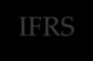 výkazníctva IFRS -