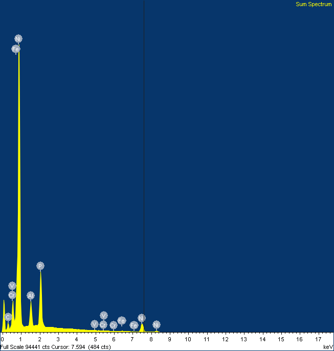 Obr. č. 12. SEM spektrogram chemického složení oblasti povlaku Ni P Al 2 O 3 1.