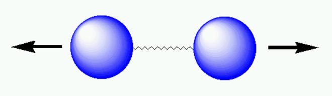Vibrace dvouatomové molekuly Úhlová frekvence vibrací