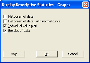 Postup v Miitabu: Stat > Basic Statistics > Display Descriptive Statistics