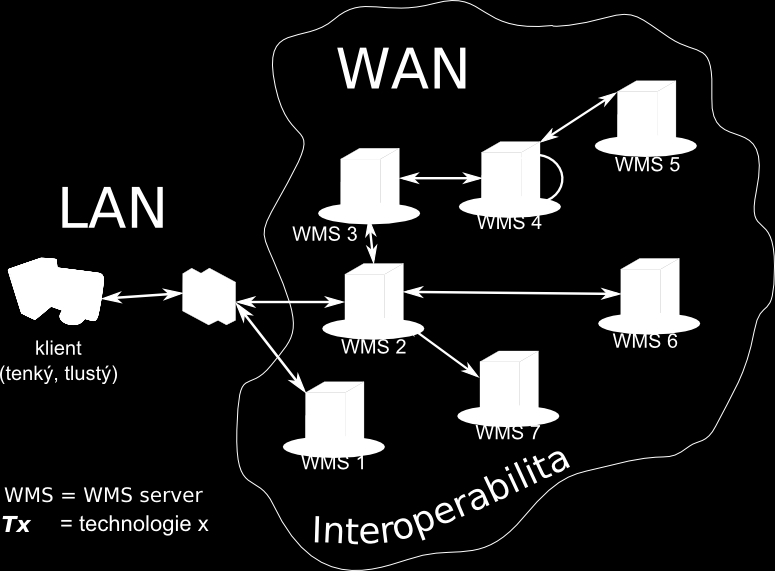 1.1 Architektura mapového serveru (WFS) a Web Coverage Service (WCS). 1.