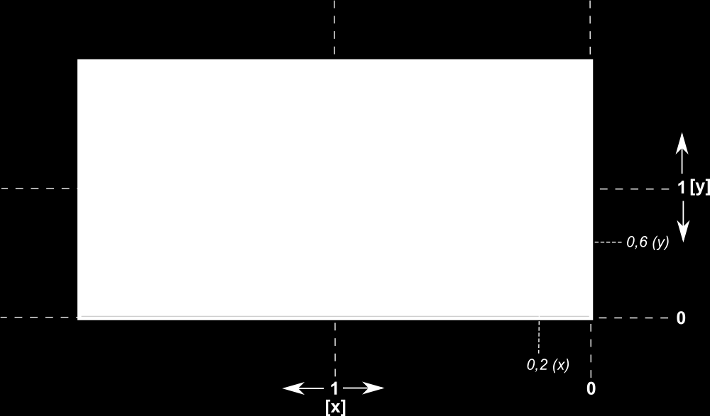 5.1 Popis služby OWSLIST Obrázek 5.1: Ukázka pricipu hodnocení boxu (BBOX) dle polohy bodu vyhledávání s nímž je v relaci (zdroj: vlastní zpracování).