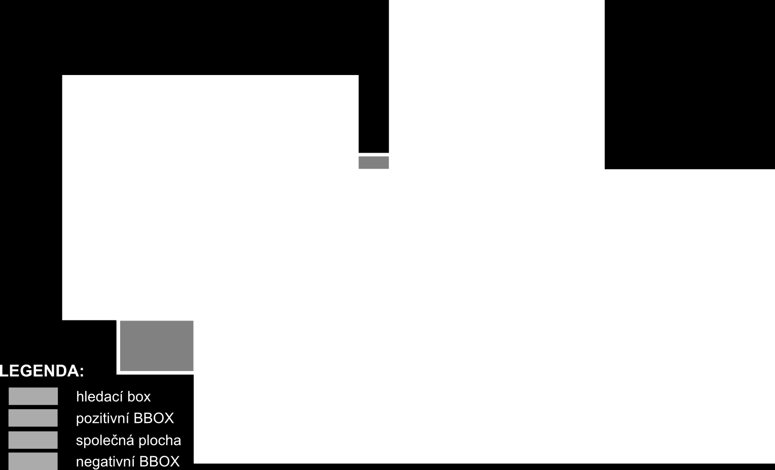 5.1 Popis služby OWSLIST Obrázek 5.2: Ukázka principu hodnocení boxu (BBOX) dle polohy boxu vyhledávání, s nímž je v relaci (zdroj: vlastní zpracování).