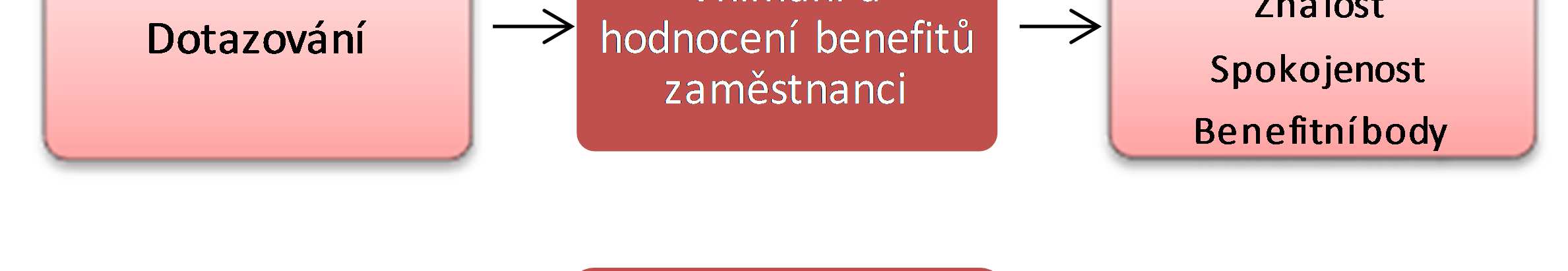 Telefon staví na velmi dobrém pracovním prostředí, které pomáhá kreativní práci, uznává rozlišné názory a respektuje individuality.