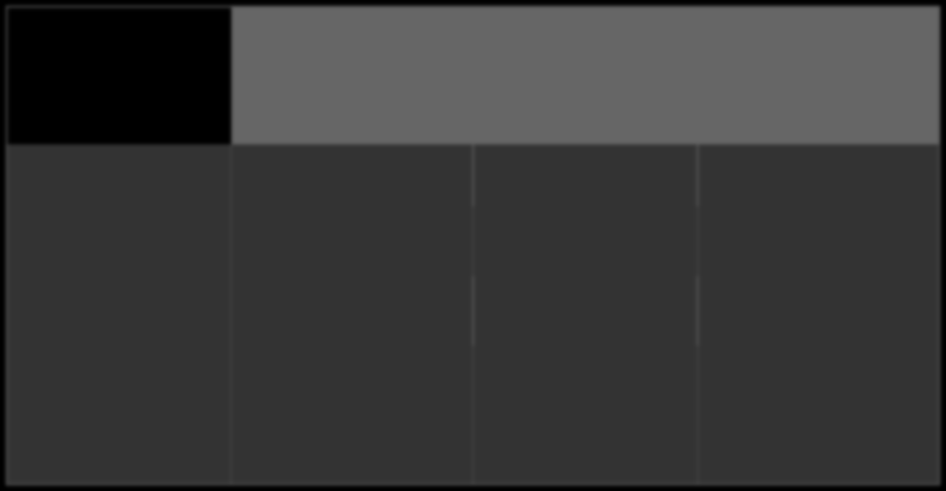 PPSB factors II, VII, IX, X proteins C,S antithrombin