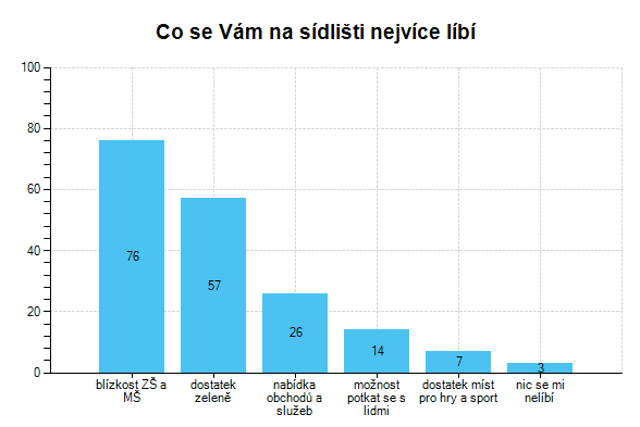 4. Výstup z dotazníkového šetření příloha 2 Dotazníkové šetření probíhalo 10.6. do 24.6. 2016 v papírové i elektronické podobě.