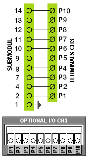 Zapojení svorek v koncových řídících systémech proti submodulům: Pozor: Některé systémy Foxtrot mají vyvedeno 9 svorek (např.