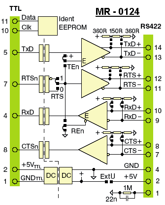 Submoduly se sériovým rozhraním - RS-422, M-Bus Submodul MR-0124 (RS-422) ( Podporované režimy kanálu CHx : UNI, PC, PLC,