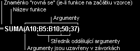 Jak tedy postupovat Aktivujte buňku C2. Napište výraz =B2*E2, teď se na chvilku zastavte, odkaz na buňku E2 má být absolutní, aby se při kopírování k dalším výrobkům neměnil. Zatím je relativní.