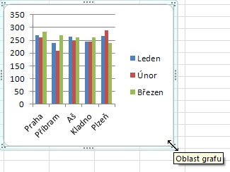 Na obrázku je aktivní graf s vybranou Legendou. 7.7 Úprava velikosti grafu Klepněte na oblast grafu, tak jej vyberete.