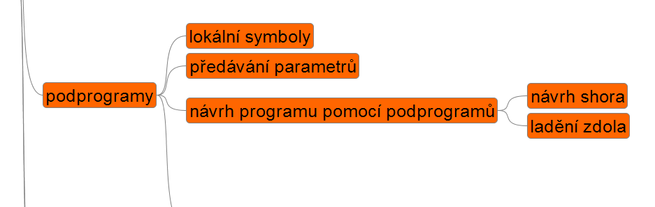 NPRG030 Programování I,