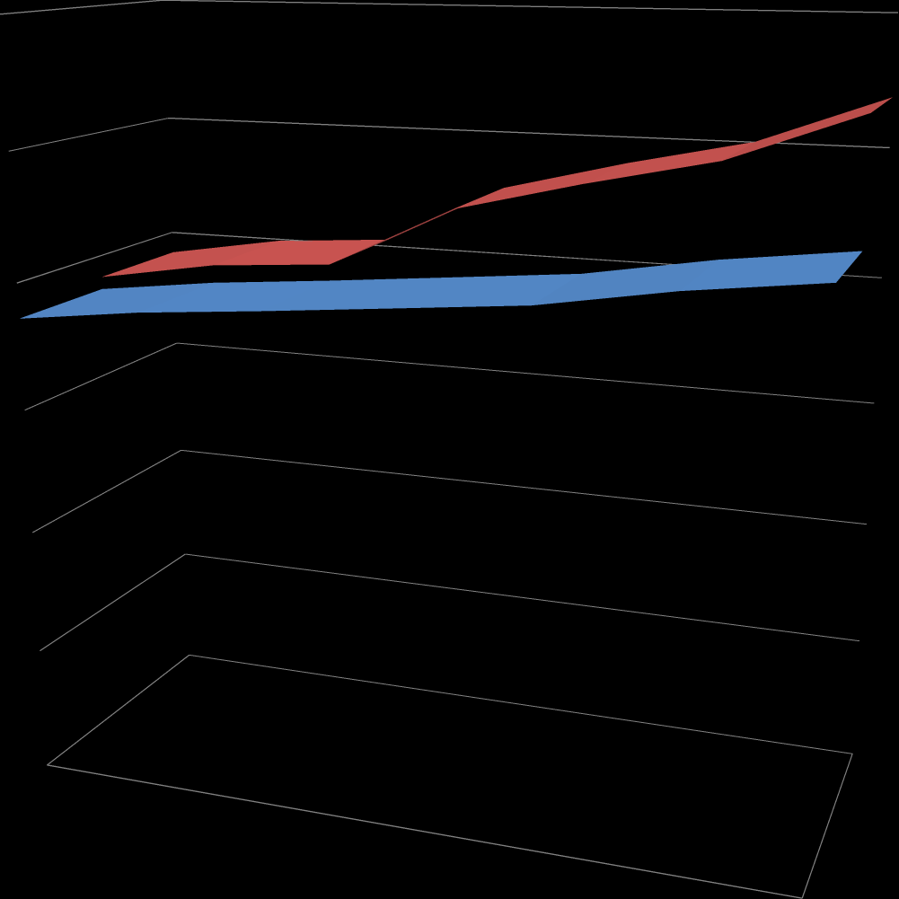 SOZ zdravotníctva a sociálnych služieb, Vajnorská 1, 815 70 Bratislava Vývoj priemerných miezd v národnom hospodárstve v porovnaní s priemernými mzdami v zdravotníctve Roky 1991 1992 1993 1994 1995